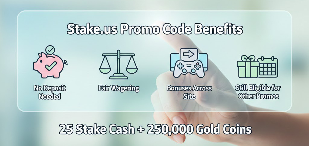 Stake.us Promo Code Benefits